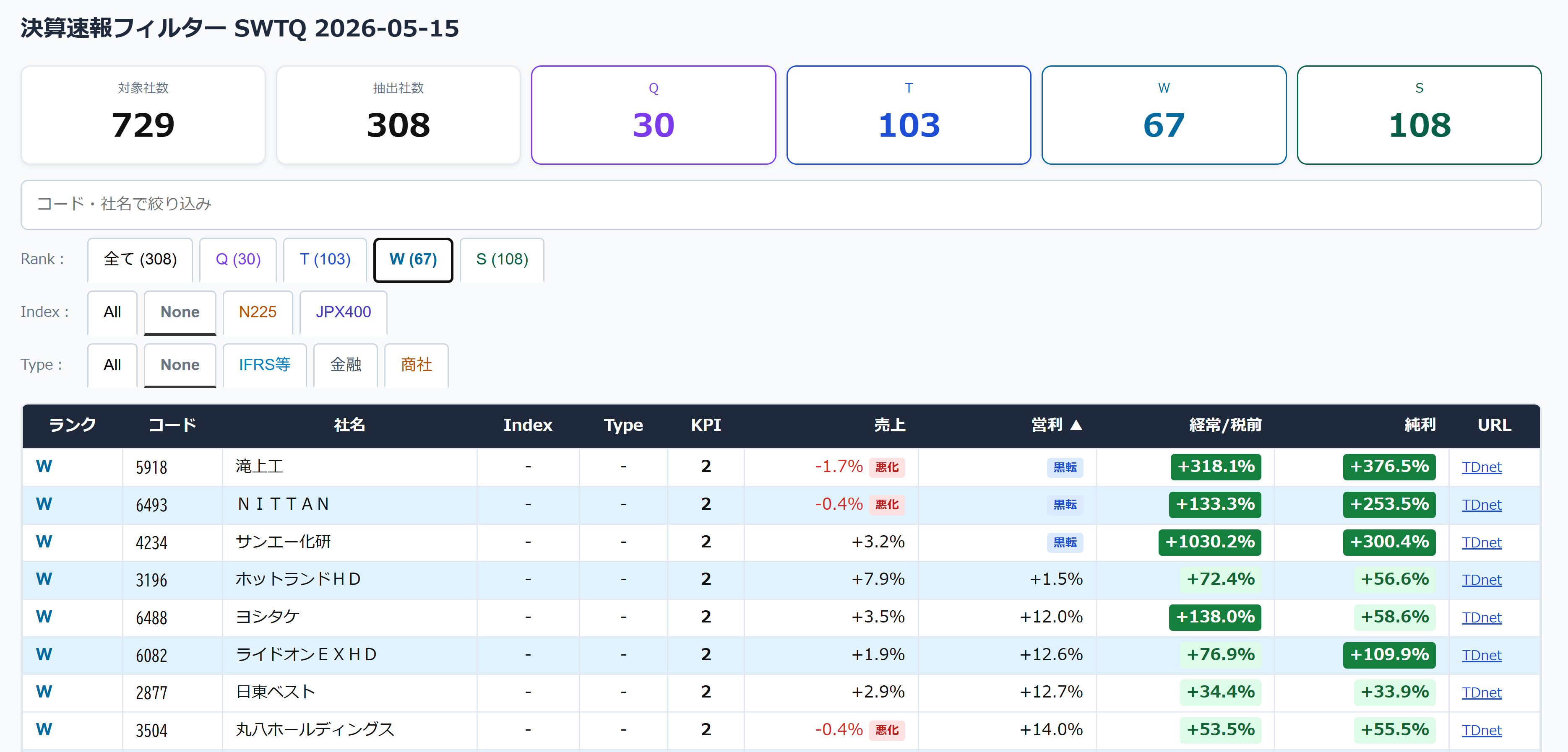 Wランク＋営業利益ソート表示例